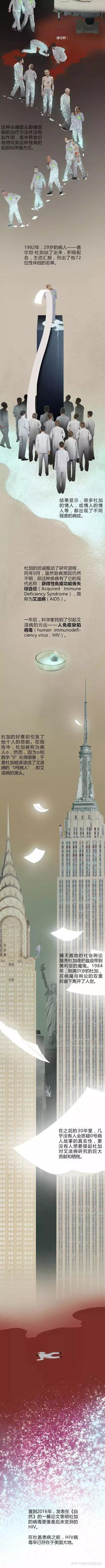 艾滋病的起源是怎样的?265 / 作者:buffona / 帖子ID:56724
