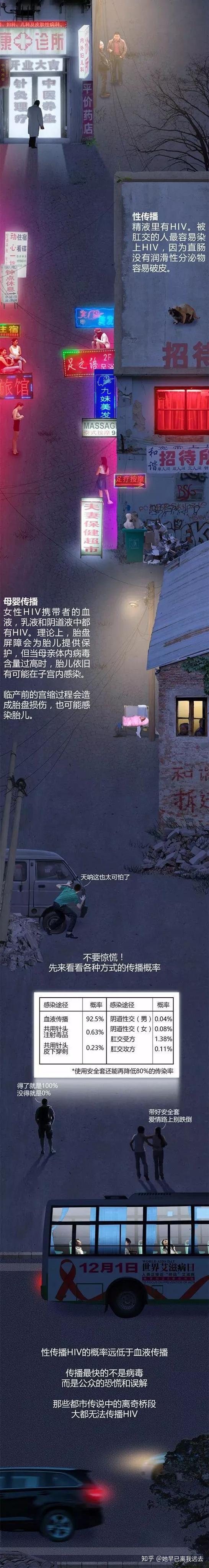 艾滋病的起源是怎样的?66 / 作者:buffona / 帖子ID:56724