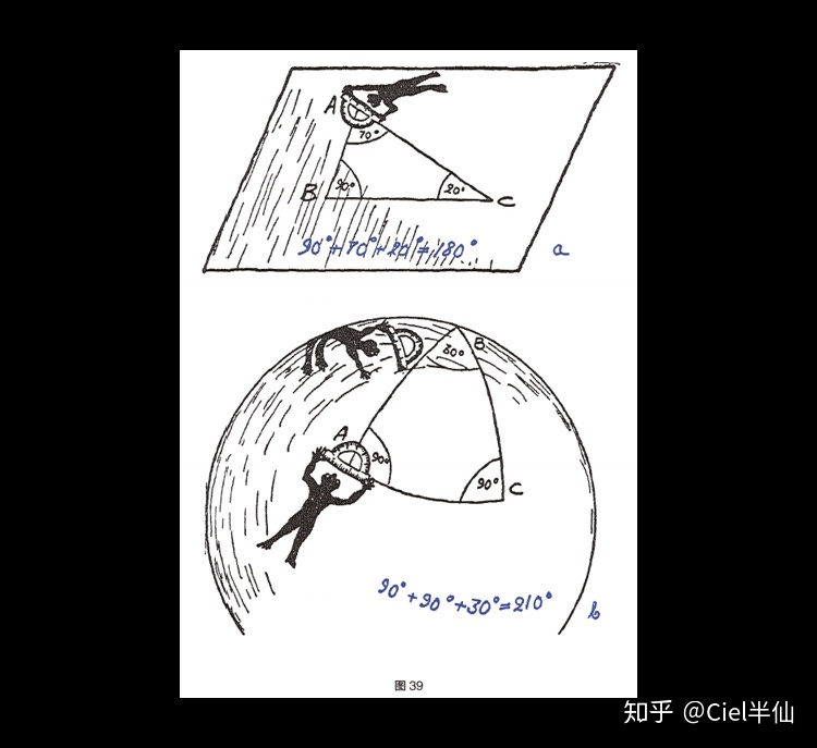地球位于可观测宇宙正中心，这是巧合吗？241 / 作者:伊索谗言 / 帖子ID:56733