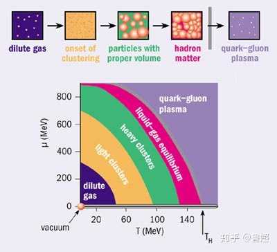 既然宇宙有最低温度下限，那有没有最高温度上限？671 / 作者:wlQdodbj / 帖子ID:56734