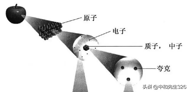 如果暗物质和暗能量充斥宇宙空间，它们是什么关系？730 / 作者:米老鼠和蓝精鼠v / 帖子ID:56738