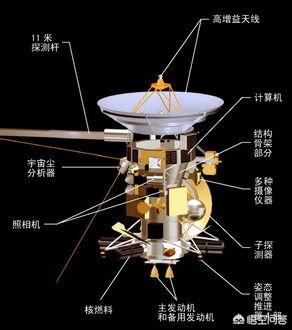 科学家认为土卫六位居宜居地球榜首，那土卫六适合人类居住吗？530 / 作者:bigocean / 帖子ID:56744