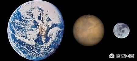 如何改造火星，使其成为宜居地球？145 / 作者:EFLwCYCj / 帖子ID:56745