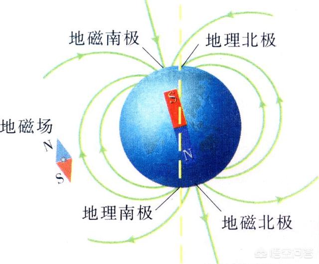 如何改造火星，使其成为宜居地球？672 / 作者:fishbiscuit456 / 帖子ID:56745