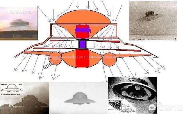世界上有没有UFO？如果有，它的驱动原理是什么？131 / 作者:q30213313 / 帖子ID:56754