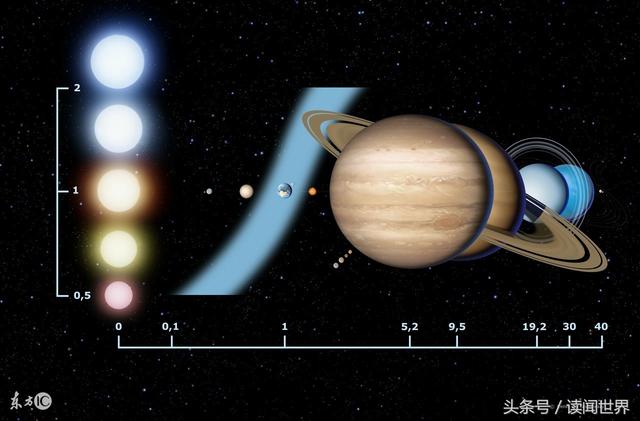宇宙这么大，究竟有没有外星人的存在呢？886 / 作者:今早我梦醒了坎 / 帖子ID:56761