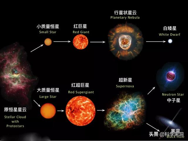 宇宙中有100颗恒星突然消失，难道它们都被地外生命吸收了吗？874 / 作者:dreamxyp@56.com / 帖子ID:56762
