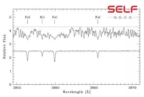 从古老恒星上探测宇宙起源？用星星追溯130亿年的宇宙…775 / 作者:TejUKCJa / 帖子ID:56769
