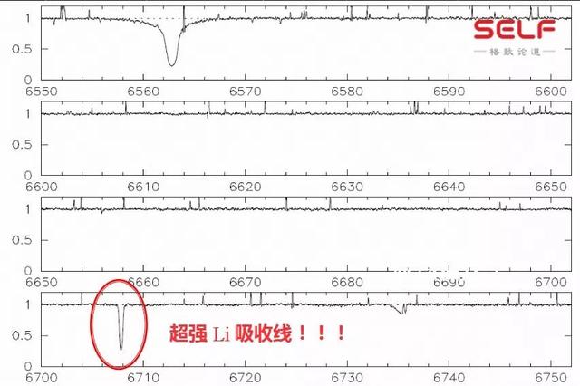 从古老恒星上探测宇宙起源？用星星追溯130亿年的宇宙…426 / 作者:TejUKCJa / 帖子ID:56769