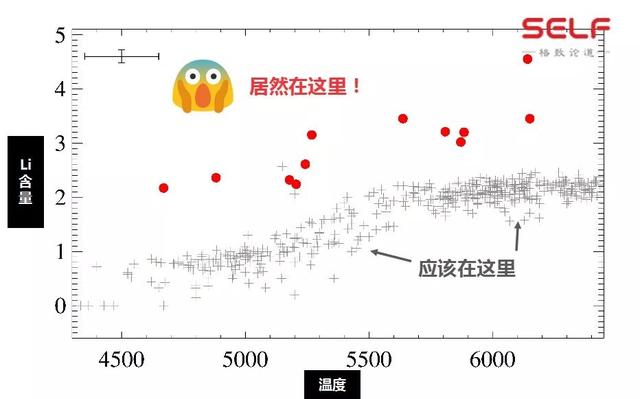 从古老恒星上探测宇宙起源？用星星追溯130亿年的宇宙…664 / 作者:TejUKCJa / 帖子ID:56769