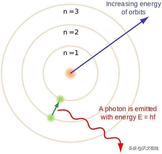 波粒二象性？泡利不相容原理？哪个量子规则才是宇宙存在的关键656 / 作者:discuznt / 帖子ID:56785
