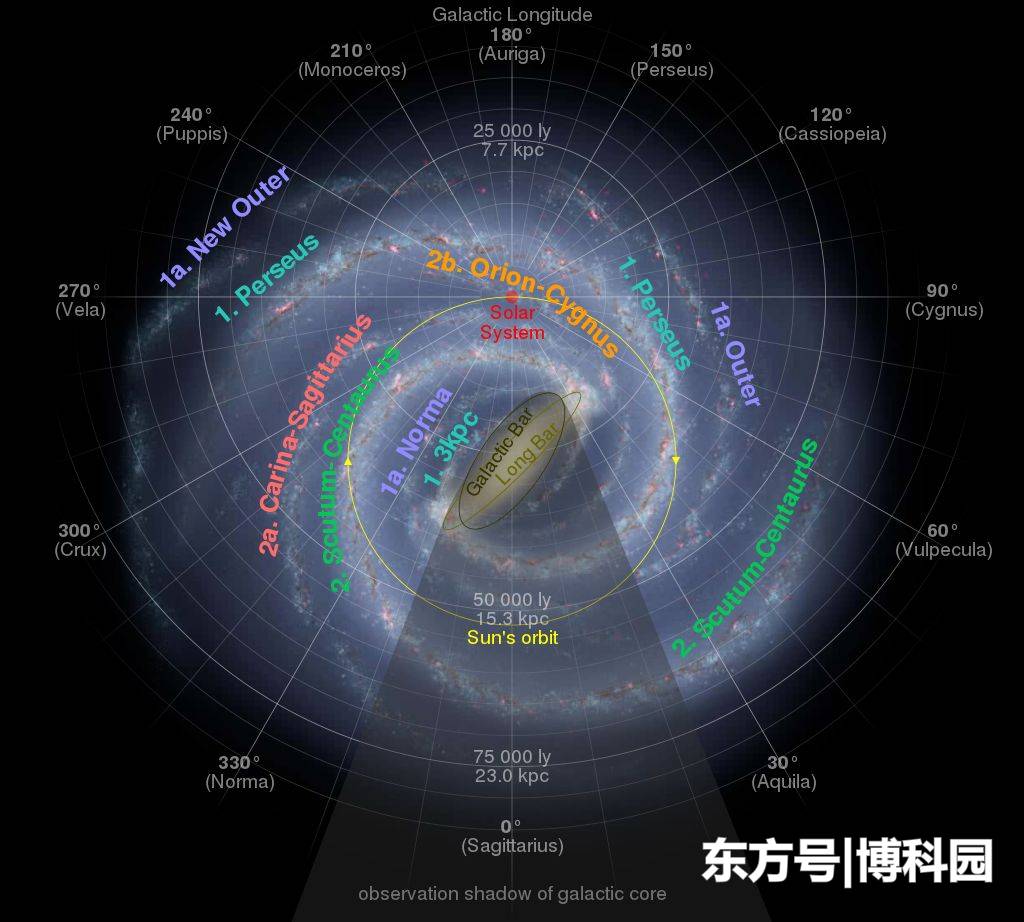 对银河系进行拆解，终于找出银河系，是如何组装成今天这样的了！446 / 作者:半岛宫殿rw / 帖子ID:56804