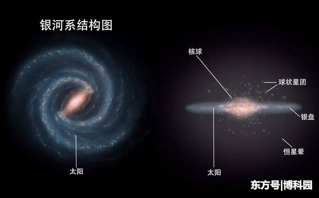 对银河系进行拆解，终于找出银河系，是如何组装成今天这样的了！633 / 作者:半岛宫殿rw / 帖子ID:56804