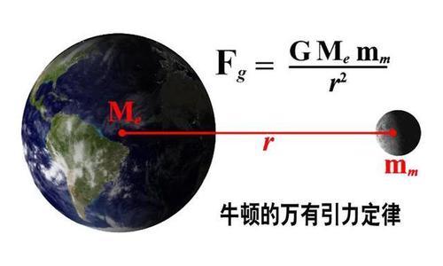 什么是暗物质？如何检测暗物质？暗物质的本质至今仍然是一个谜587 / 作者:123457108 / 帖子ID:56806