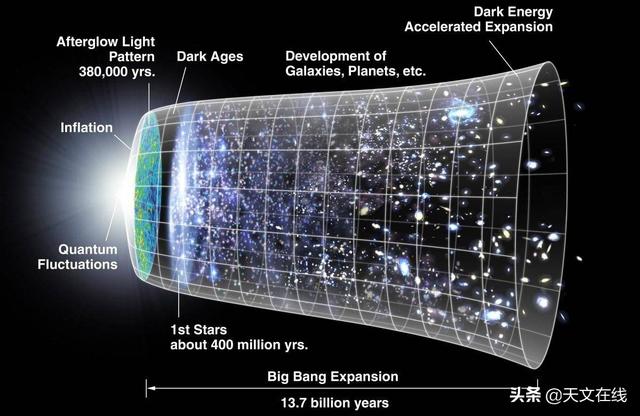 困扰物理学家近百年的宇宙学常数——爱因斯坦最大失误或被更正？740 / 作者:悦刈 / 帖子ID:56815