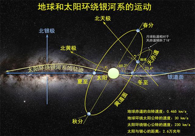 关于宇宙的形成，为什么恒稳态理论输给了大爆炸假说？13 / 作者:aa321321 / 帖子ID:56819