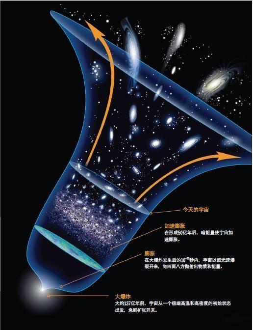 宇宙的最终结局到底是什么？270 / 作者:伊索谗言 / 帖子ID:56818