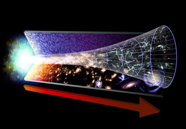 宇宙起源于“大爆炸”？那“大爆炸”又是怎么来的？598 / 作者:zjtzljr / 帖子ID:56877