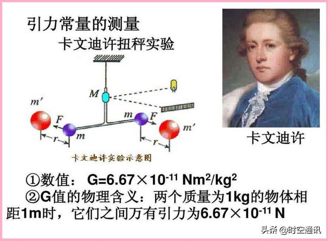 宇宙总质量约10^55kg，与大家掰一掰是怎么算出来的454 / 作者:philon / 帖子ID:56878