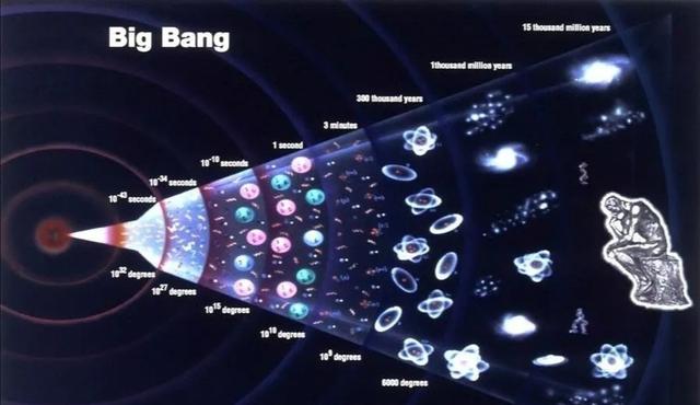 宇宙大爆炸其实没发生过？116 / 作者:追上前面的 / 帖子ID:56908
