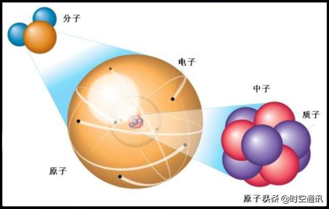 把原子放大无数倍就会发现另外一个宇宙吗？951 / 作者:愿为素心人 / 帖子ID:56913