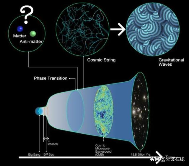 空间涟漪可解释宇宙为何存在的谜团979 / 作者:伊索谗言 / 帖子ID:56915