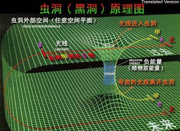 打开星际之门，人类才能真正实现太空旅行432 / 作者:爱宇婷疤 / 帖子ID:56934