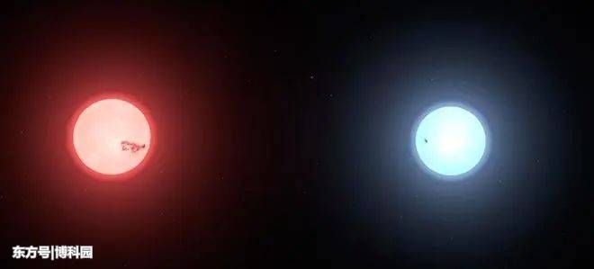 偶然发现罕见食双星褐矮星，而且褐矮星无法维持氢到氦的聚变过程910 / 作者:目师 / 帖子ID:57010
