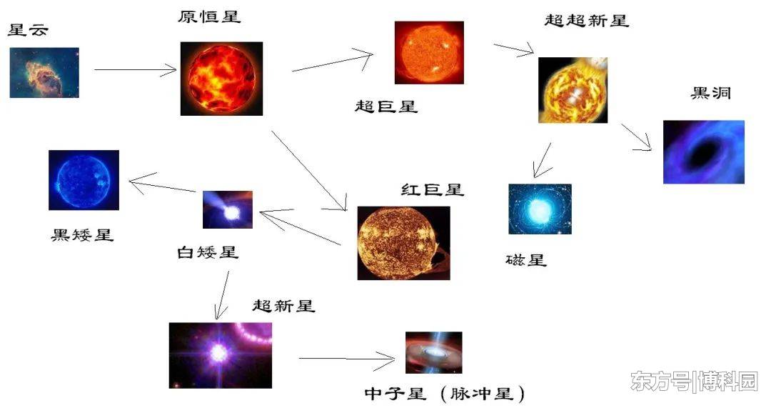 像洋葱一样，在太阳内部是分层的，而且热量传输由等离子体流主导576 / 作者:YYYLLLYYY888 / 帖子ID:57011