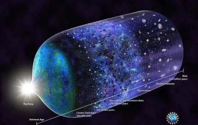 我们已经进入了宇宙最后的时代？240 / 作者:霓小沫儿 / 帖子ID:57019