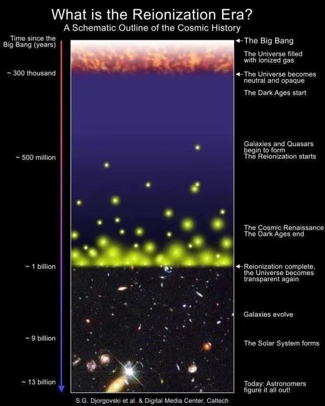 我们已经进入了宇宙最后的时代？486 / 作者:霓小沫儿 / 帖子ID:57019