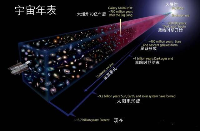 地球在宇宙空间的运动速度是多少？348 / 作者:目师 / 帖子ID:57033