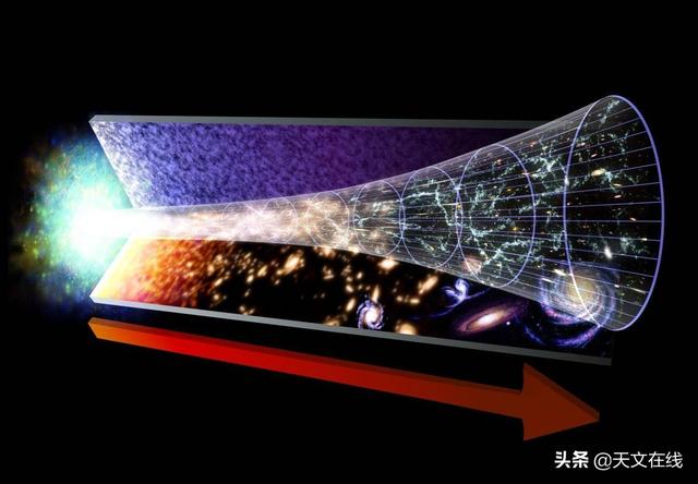 宇宙的终极命运到底是什么？从理论到背景，天文学家带你探秘2 / 作者:落日五湖W / 帖子ID:57037