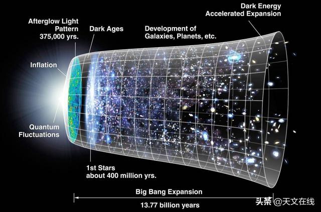 宇宙的终极命运到底是什么？从理论到背景，天文学家带你探秘834 / 作者:落日五湖W / 帖子ID:57037