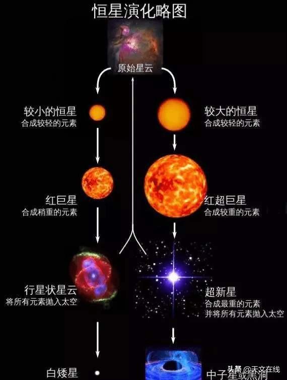 宇宙的终极命运到底是什么？从理论到背景，天文学家带你探秘650 / 作者:落日五湖W / 帖子ID:57037
