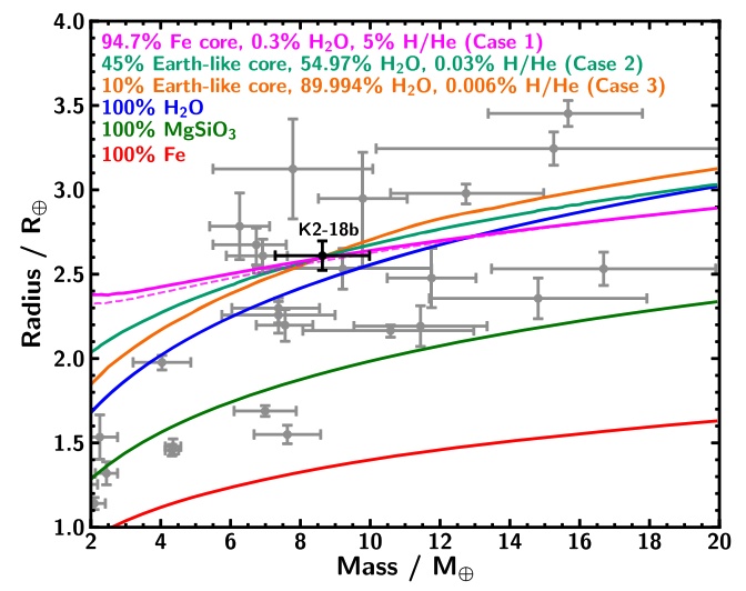 发现一颗宜居行星！科学家表明：星球表面或存在海洋世界！61 / 作者:earth20011 / 帖子ID:57041