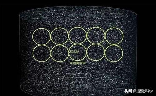 人类已知的宇宙是怎样的？215 / 作者:xNYYWeZq / 帖子ID:57050
