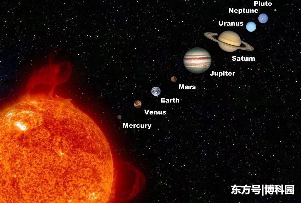 在44.96亿千米海王星外，新发现316颗小行星！840 / 作者:公路美学 / 帖子ID:57059