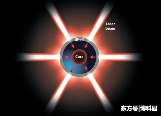 惯性约束聚变内爆发生了什么？产生温度比太阳核心还要高出几倍！341 / 作者:462710480 / 帖子ID:57100