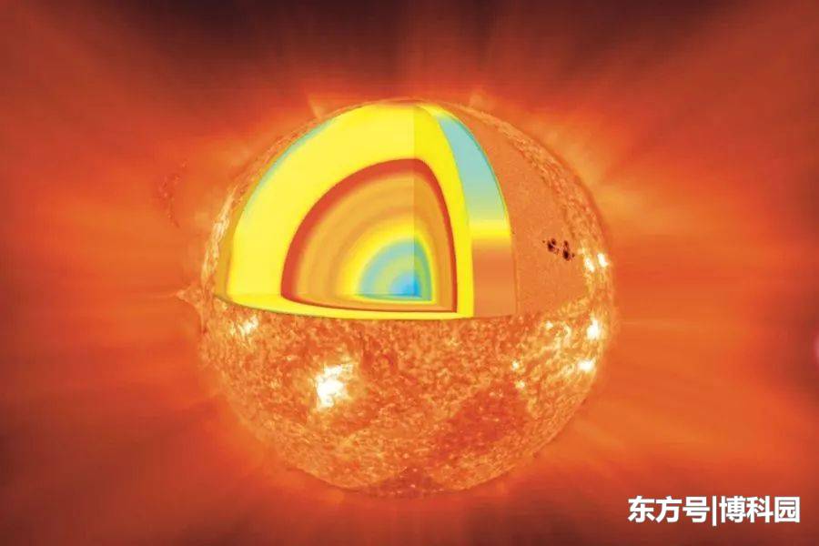 惯性约束聚变内爆发生了什么？产生温度比太阳核心还要高出几倍！796 / 作者:462710480 / 帖子ID:57100