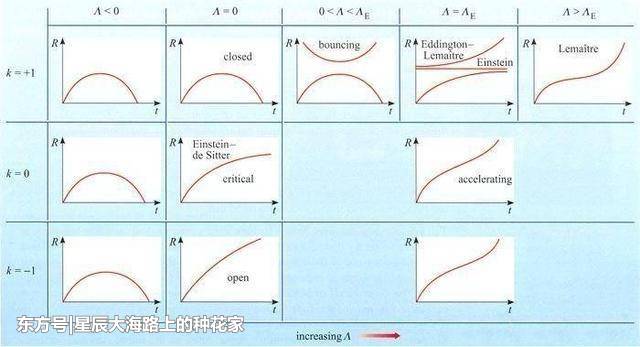 暗能量没踪影，却发现数百颗潜伏小行星，揭示太阳系起源！676 / 作者:dxf17 / 帖子ID:57105
