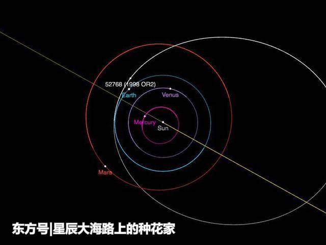 暗能量没踪影，却发现数百颗潜伏小行星，揭示太阳系起源！214 / 作者:dxf17 / 帖子ID:57105