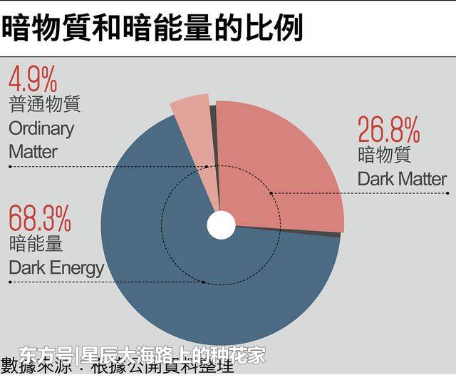 暗能量没踪影，却发现数百颗潜伏小行星，揭示太阳系起源！163 / 作者:dxf17 / 帖子ID:57105