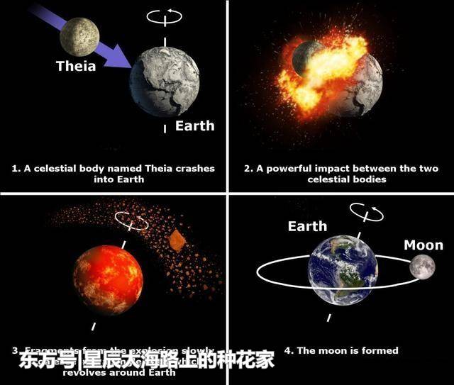 暗能量没踪影，却发现数百颗潜伏小行星，揭示太阳系起源！544 / 作者:dxf17 / 帖子ID:57105
