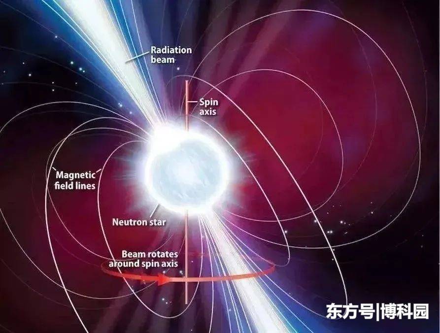最新发现：这颗毫秒脉冲星，要37.3亿年才能演化到目前状态！657 / 作者:2125326 / 帖子ID:57120