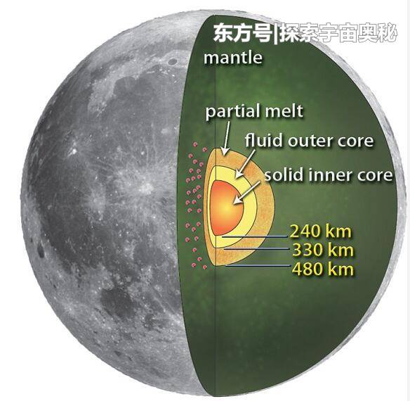 欧航局科学家开始大胆实验，利用月尘制造氧气，月球梦要成真了？116 / 作者:tgbrjbh / 帖子ID:57131