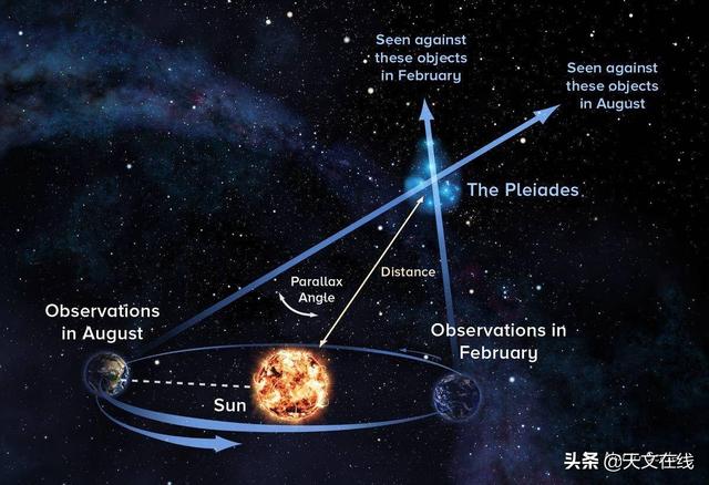 浩渺的宇宙，千万闪烁的星辰，应如何去探索？802 / 作者:chaojiwantong / 帖子ID:57166