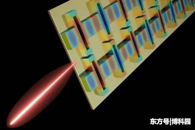 重大进展：太赫兹波离普及不远了！微波和红外线早已进入日常生活518 / 作者:jiaguangqin / 帖子ID:57175