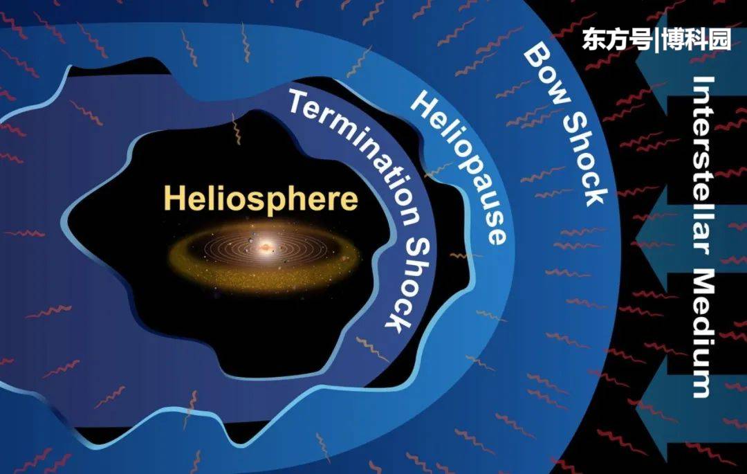 其实地球生活在一个“气泡”中！这是保护太阳系的一个巨大泡泡208 / 作者:dzlqsq / 帖子ID:57178
