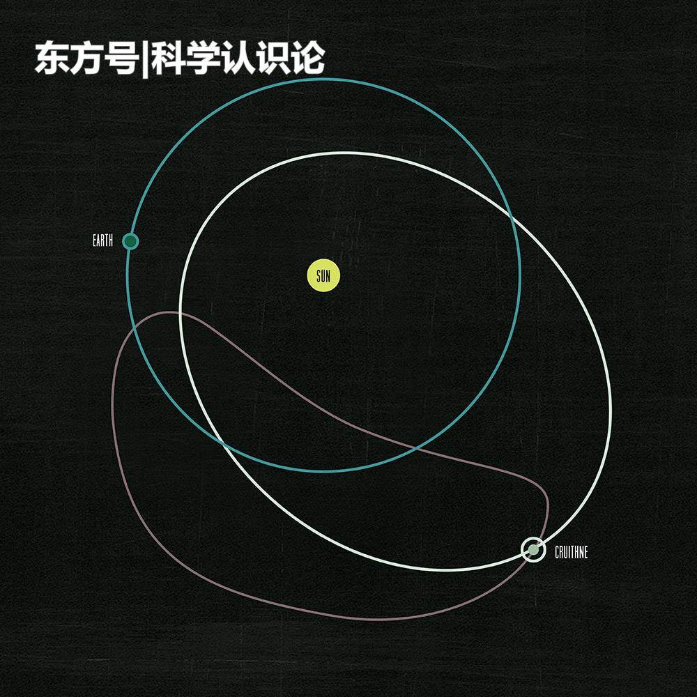 1997年，科学家发现地球还有第二月亮？765 / 作者:emol99 / 帖子ID:57184